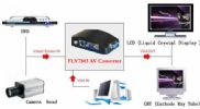 Av To Vga,Video To Vga,Video Converter